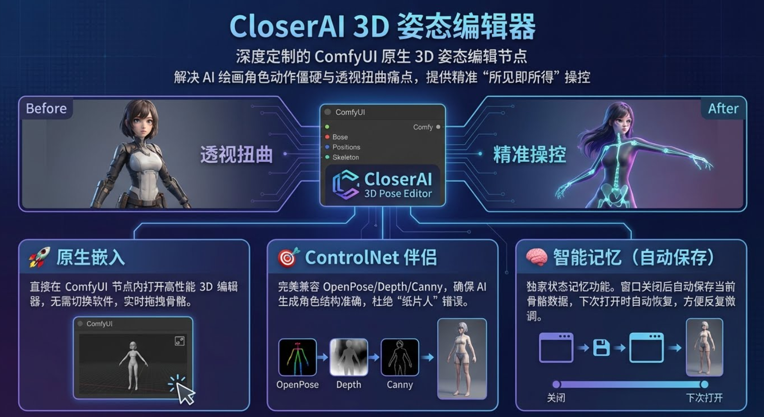 CloserAI 3D Pose Editor 节点使用手册