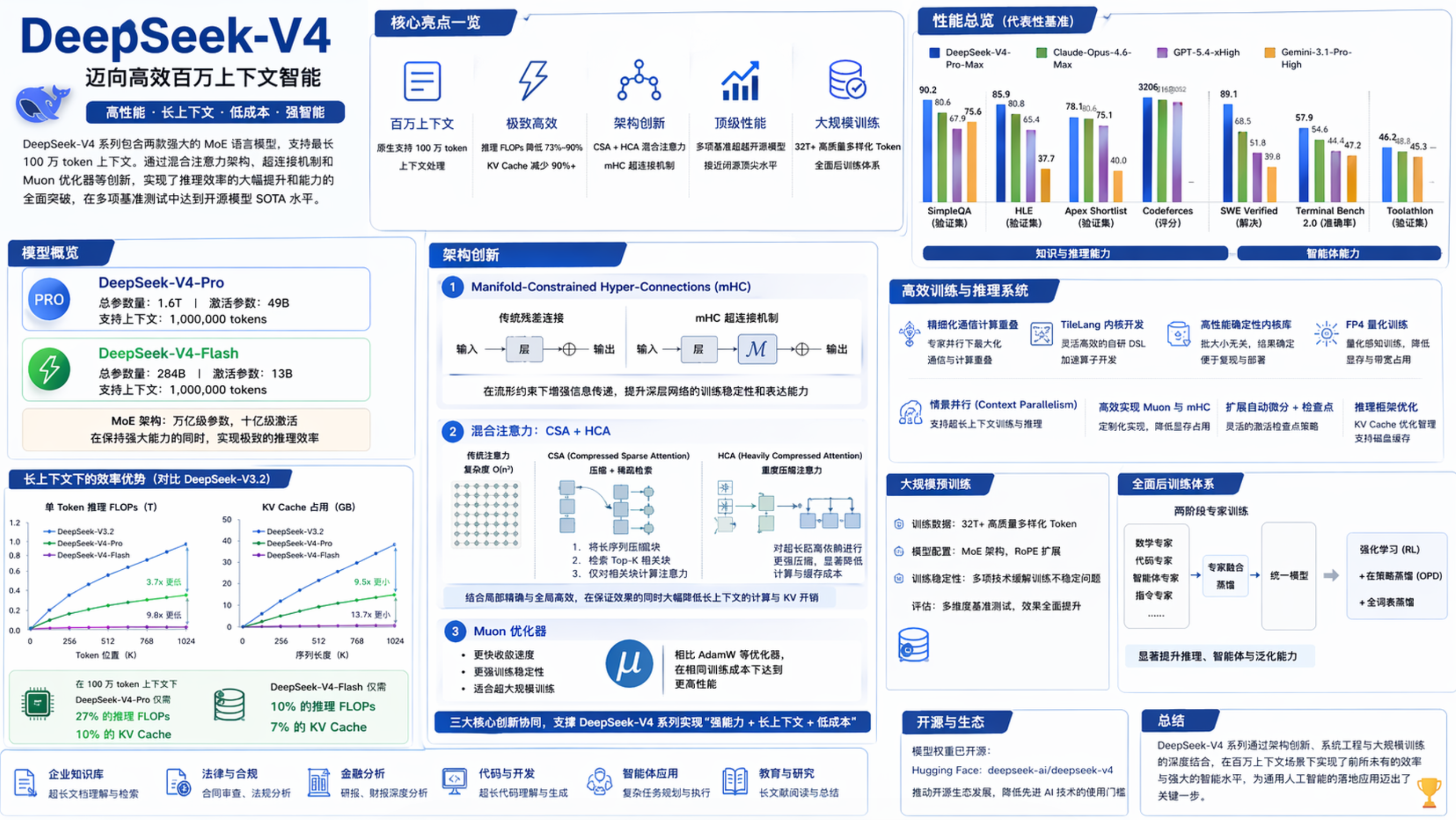 deepseek V4 技术论文
