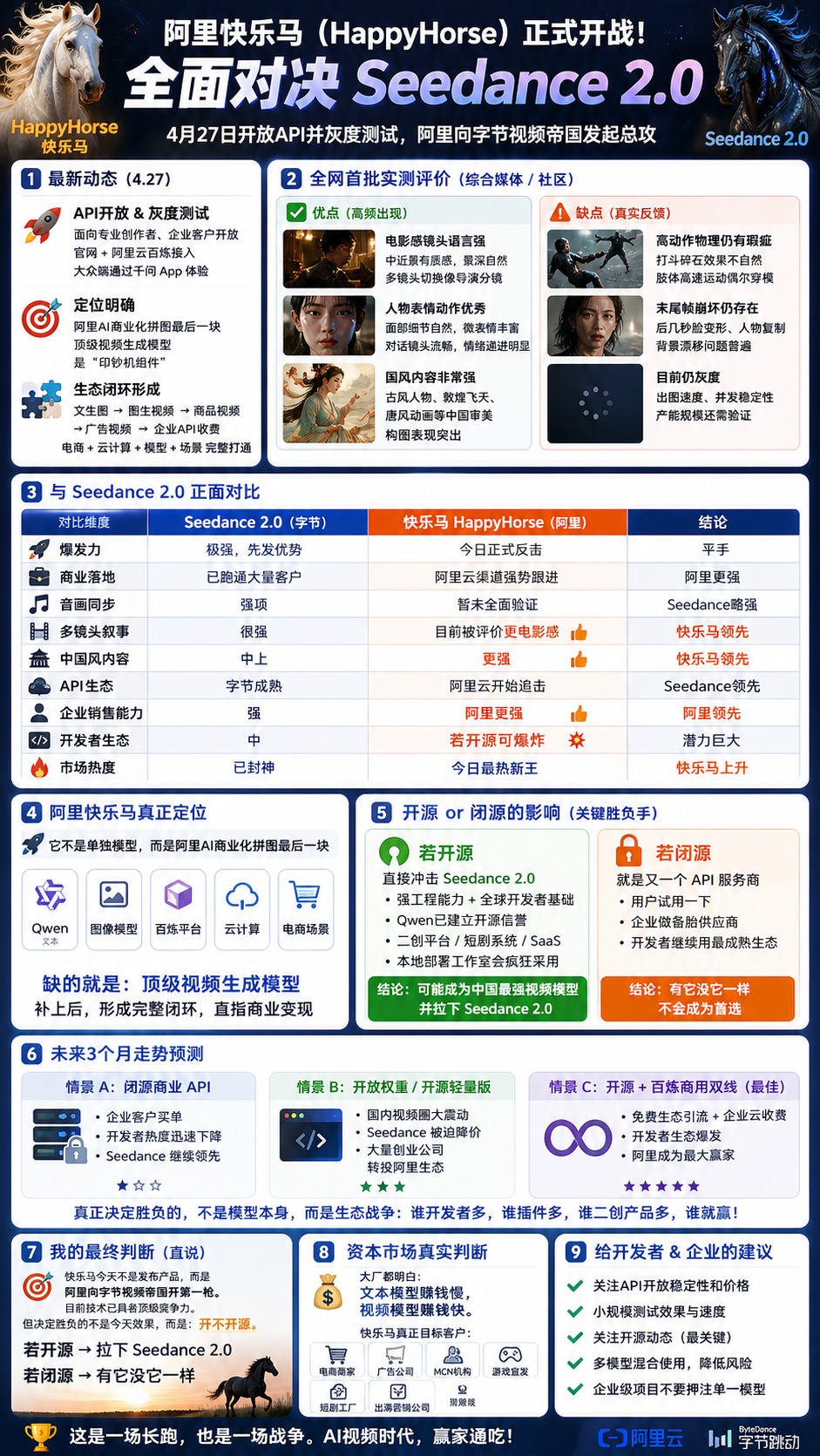 阿里快乐马/HappyHorse-1.0