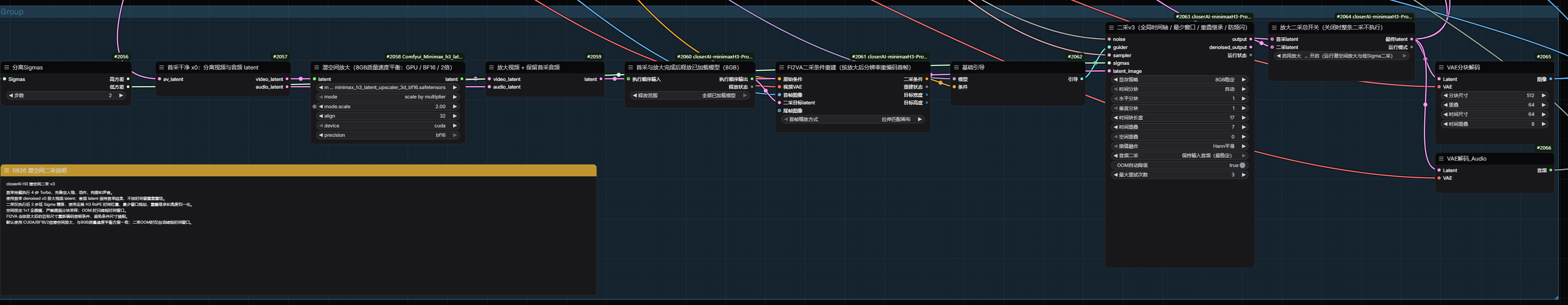 closerAI minimax_h3低显存FI2VA精细化手动时间线长视频潜空间二采放大版0826
